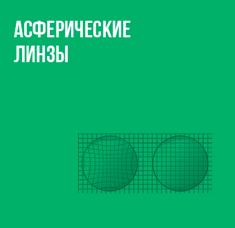 Асферические линзы: дизайн, преимущества, оптические свойства